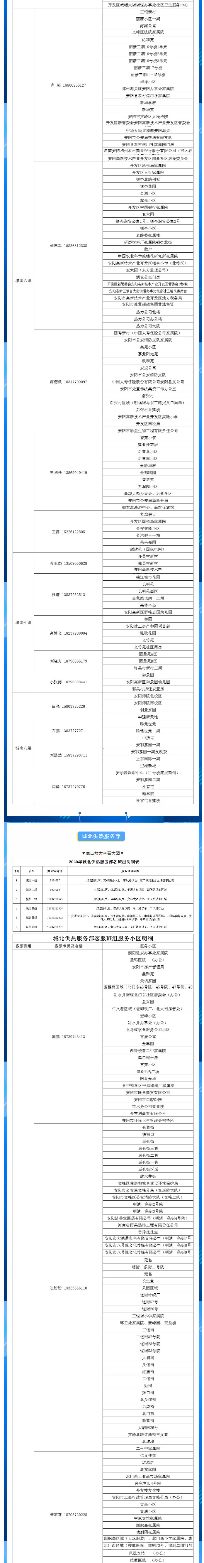安陽(yáng)全市供熱小區(qū)供熱服務(wù)部、益和熱力客服專員電話明細(xì)_01